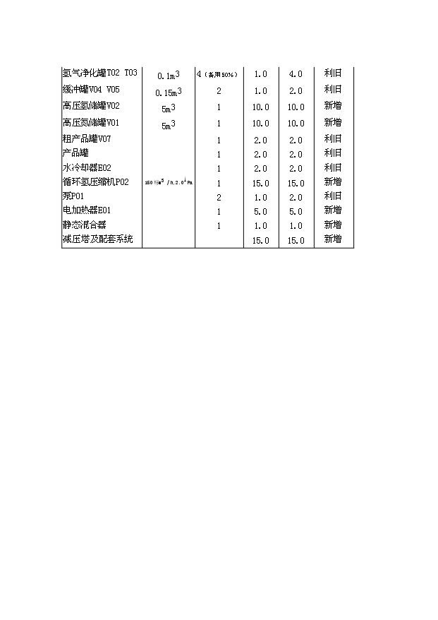 （項目成果）300噸N－乙基甲萘胺裝置項目可行性論證申報材料（華經縱橫）第10頁