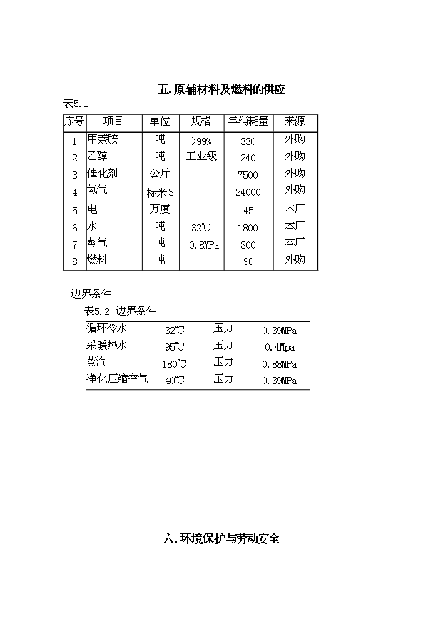 （項目成果）300噸N－乙基甲萘胺裝置項目可行性論證申報材料（華經縱橫）第11頁