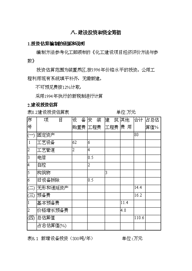 （項目成果）300噸N－乙基甲萘胺裝置項目可行性論證申報材料（華經縱橫）第15頁