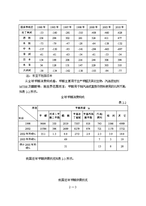 （項目成果）40萬噸二甲醚項目可行性論證申報材料（華經縱橫）第11頁