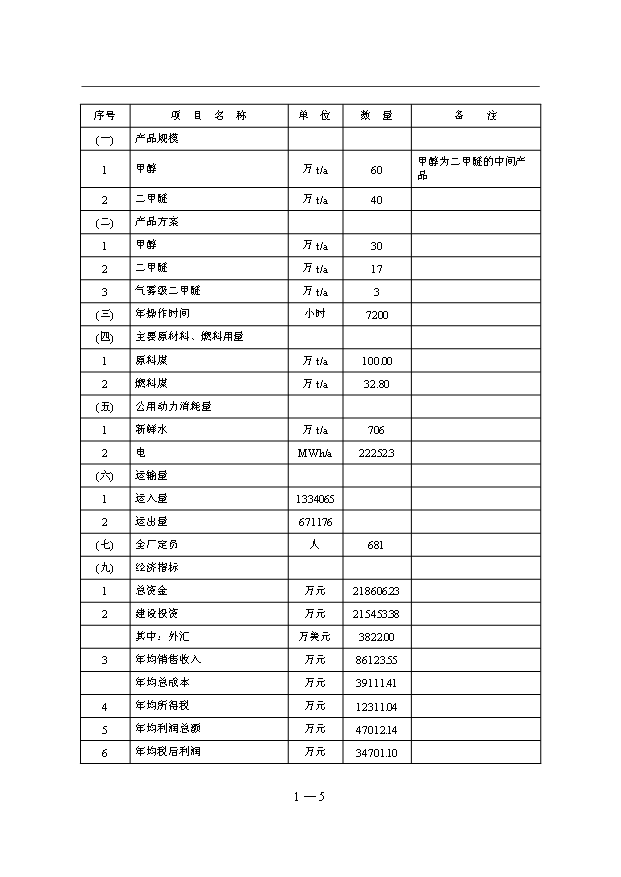 （項目成果）40萬噸二甲醚項目可行性論證申報材料（華經縱橫）第7頁