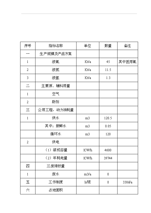 （項目成果）45百m3空分設備生產液氧、液氮、液氬項目可行性論證申報材料（華經縱橫）第4頁