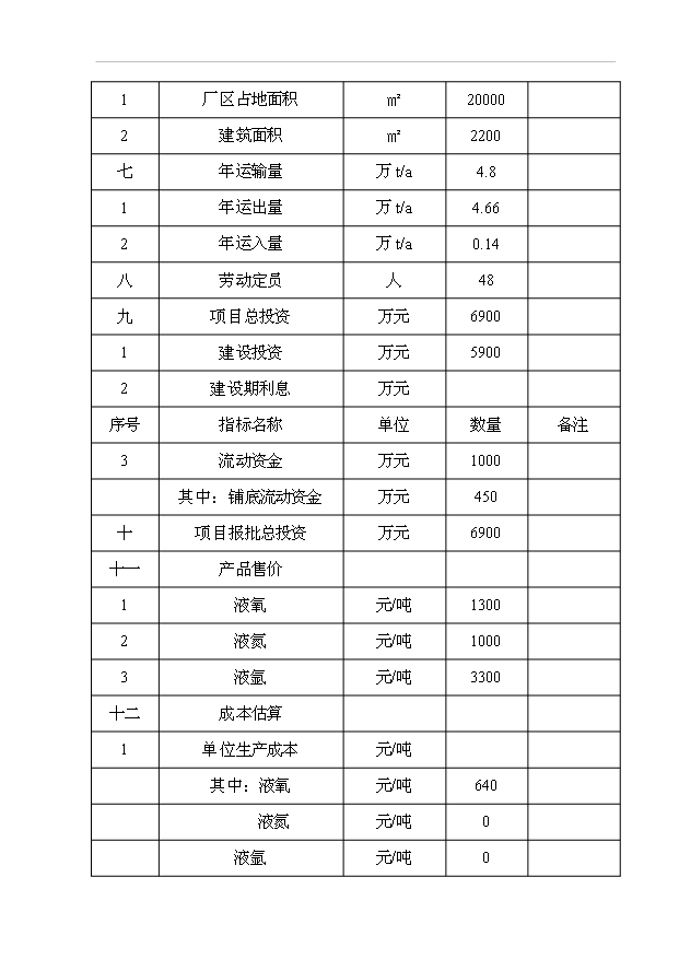 （項目成果）45百m3空分設備生產液氧、液氮、液氬項目可行性論證申報材料（華經縱橫）第5頁