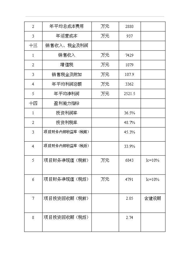 （項目成果）45百m3空分設備生產液氧、液氮、液氬項目可行性論證申報材料（華經縱橫）第6頁