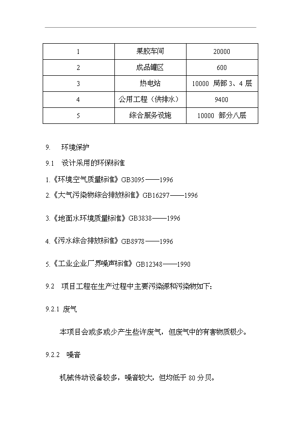 （項目成果）50噸果膠項目可行性論證申報材料（華經縱橫）