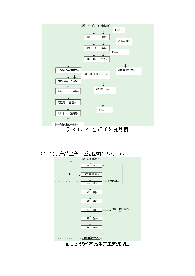 （項目成果）300噸超細鎢粉生產線節能技術改造項目可行性論證申報材料（華經縱橫）第11頁