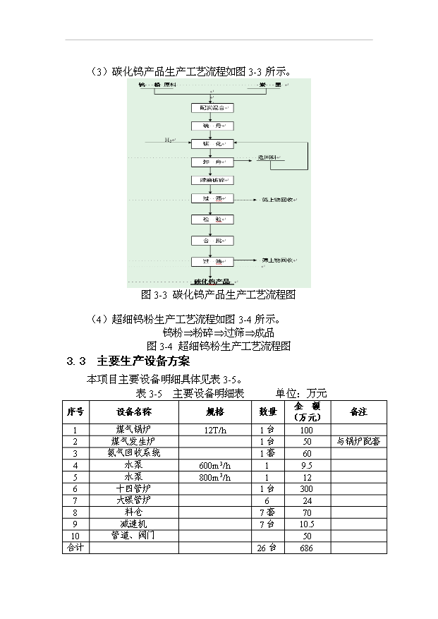 （項目成果）300噸超細鎢粉生產線節能技術改造項目可行性論證申報材料（華經縱橫）第12頁