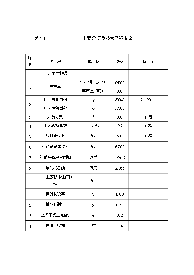 多晶硅生產線項目76頁立項可行性分析范文（9）第11頁
