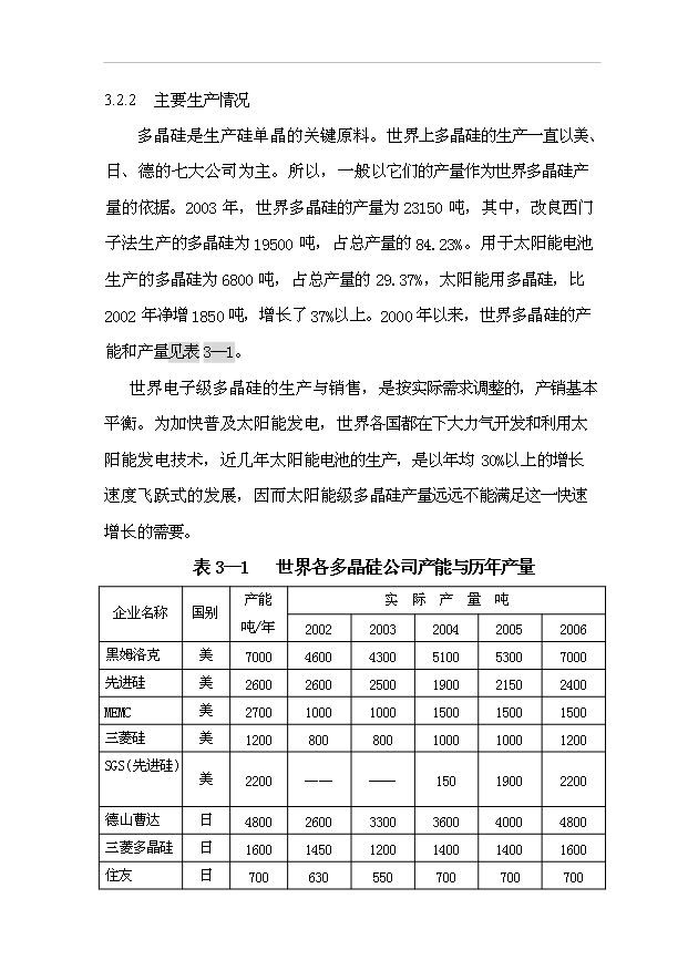 多晶硅生產線項目76頁立項可行性分析范文（9）第14頁