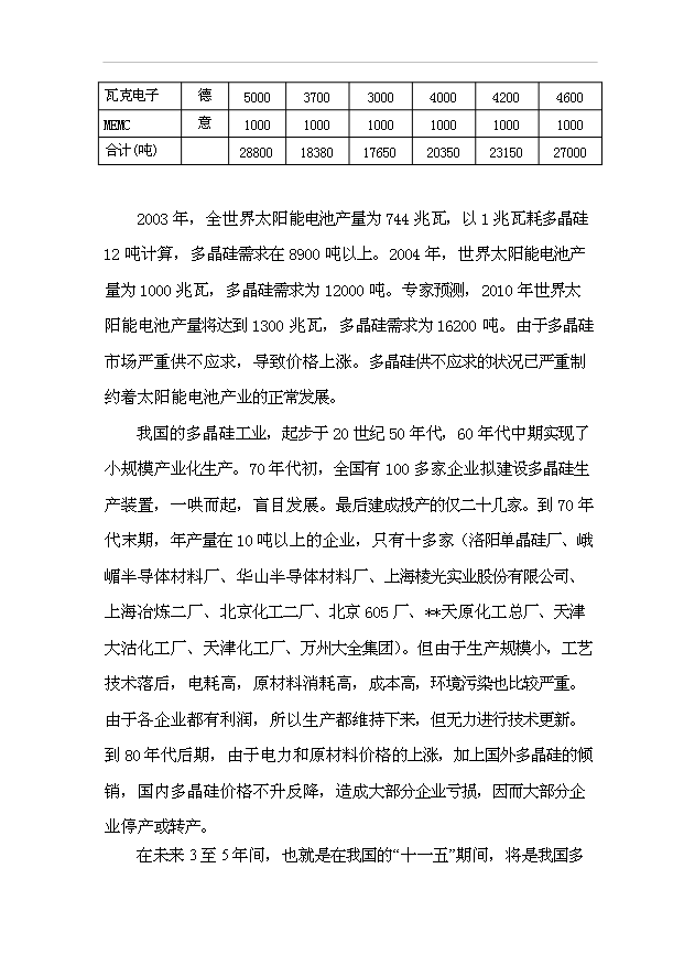 多晶硅生產線項目76頁立項可行性分析范文（9）第15頁