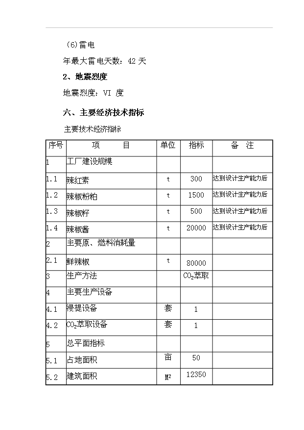（項目成果）300噸辣紅素生產線項目可行性論證申報材料（華經縱橫）第10頁