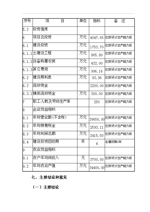 （項目成果）300噸辣紅素生產線項目可行性論證申報材料（華經縱橫）第11頁