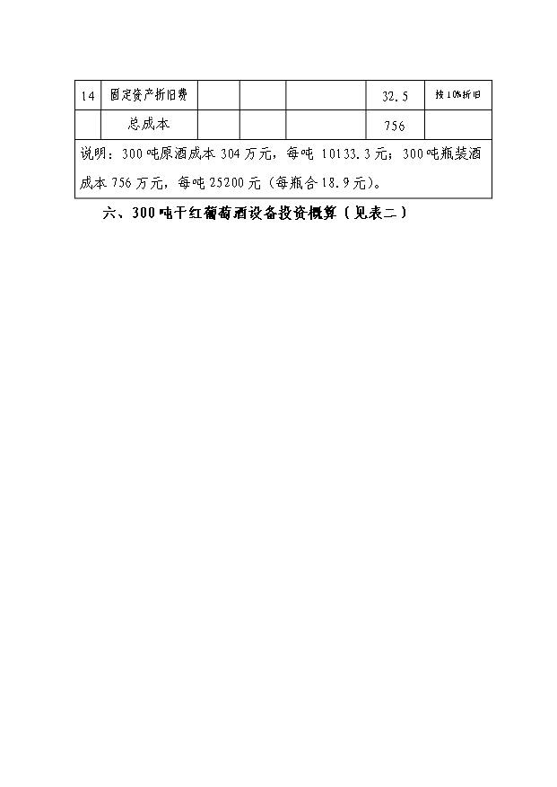 （項目成果）300噸葡萄酒莊項目可行性論證申報材料（華經縱橫）第10頁