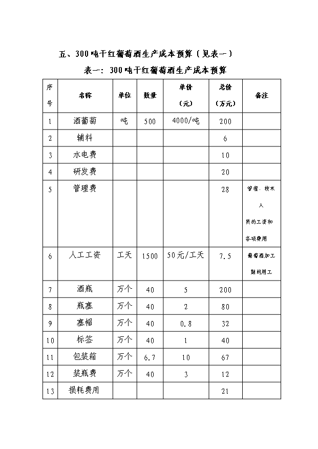 （項目成果）300噸葡萄酒莊項目可行性論證申報材料（華經縱橫）第9頁