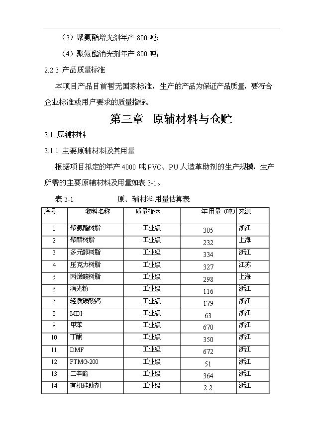 （項目成果）4千噸人造革、革基布助劑項目可行性論證申報材料（華經縱橫）第11頁