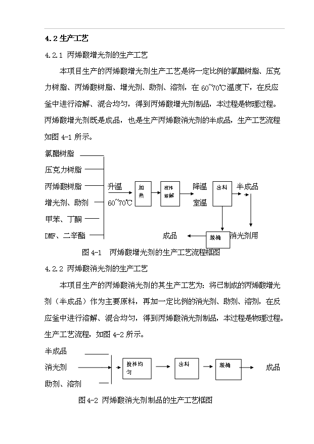 （項目成果）4千噸人造革、革基布助劑項目可行性論證申報材料（華經縱橫）第15頁