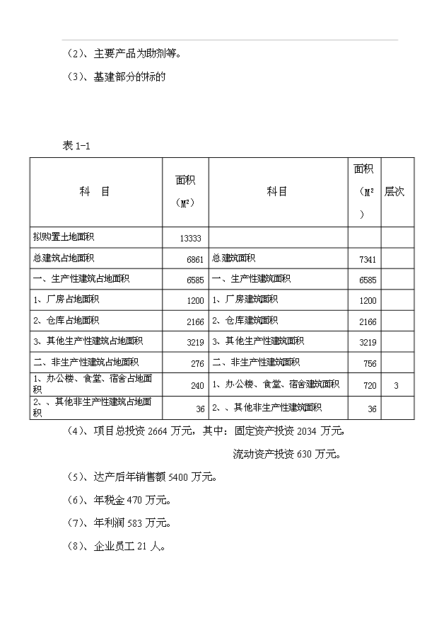 （項目成果）4千噸人造革、革基布助劑項目可行性論證申報材料（華經縱橫）第2頁