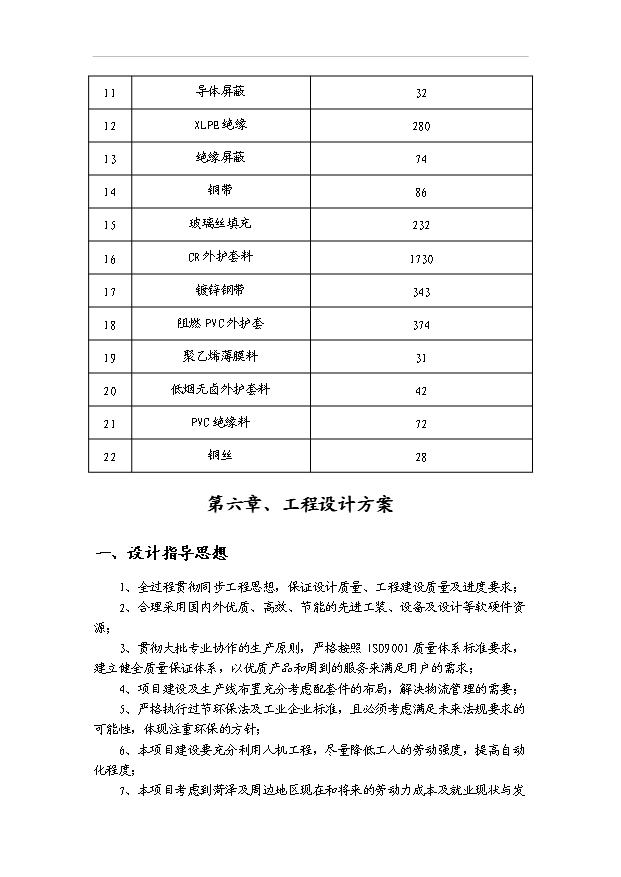 （項目成果）50萬公里電纜生產線項目可行性論證申報材料（華經縱橫）第14頁