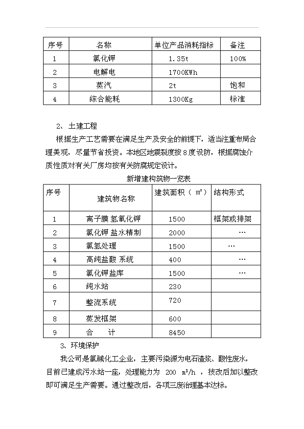 （項目成果）5.6萬噸氫氧化鉀技改項目可行性論證申報材料（華經縱橫）