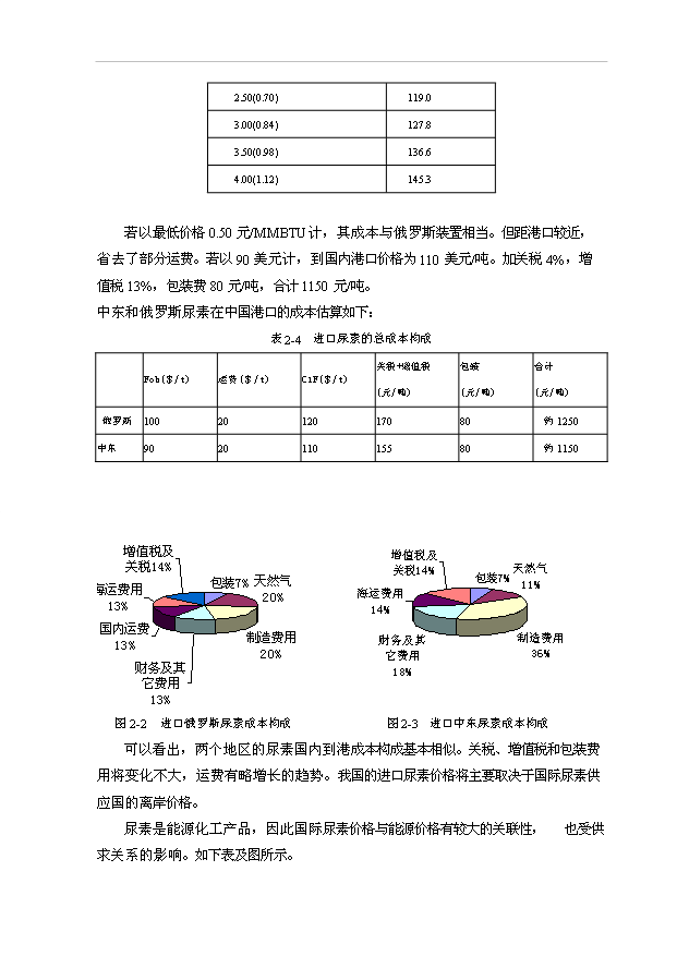 （項目成果）30萬噸尿素工程項目可行性論證申報材料（華經縱橫）