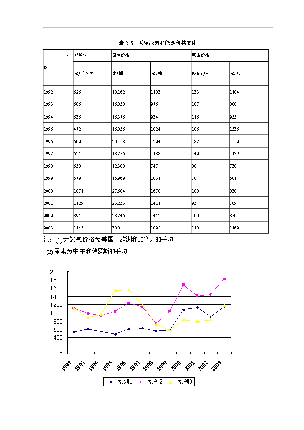 （項目成果）30萬噸尿素工程項目可行性論證申報材料（華經縱橫）