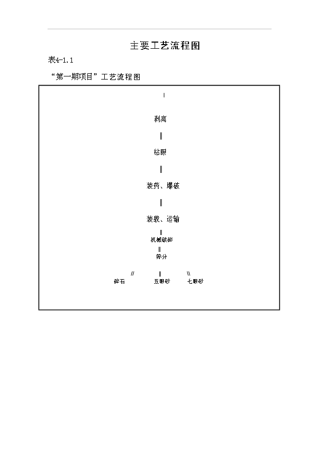 （項目成果）40萬立方米商品混凝土供應站項目可行性論證申報材料（華經縱橫）
