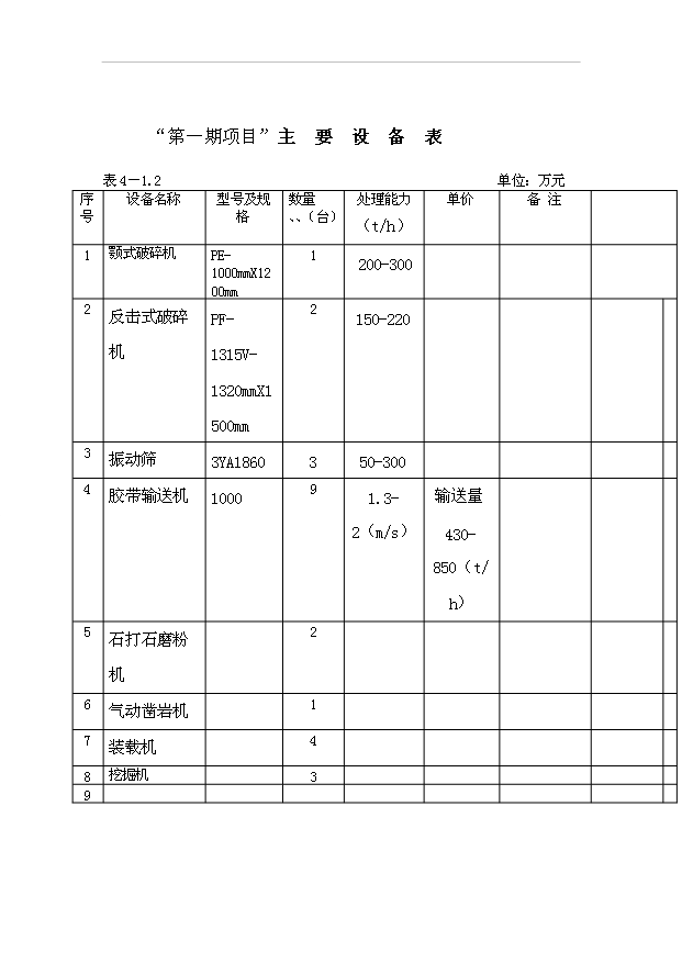 （項目成果）40萬立方米商品混凝土供應站項目可行性論證申報材料（華經縱橫）