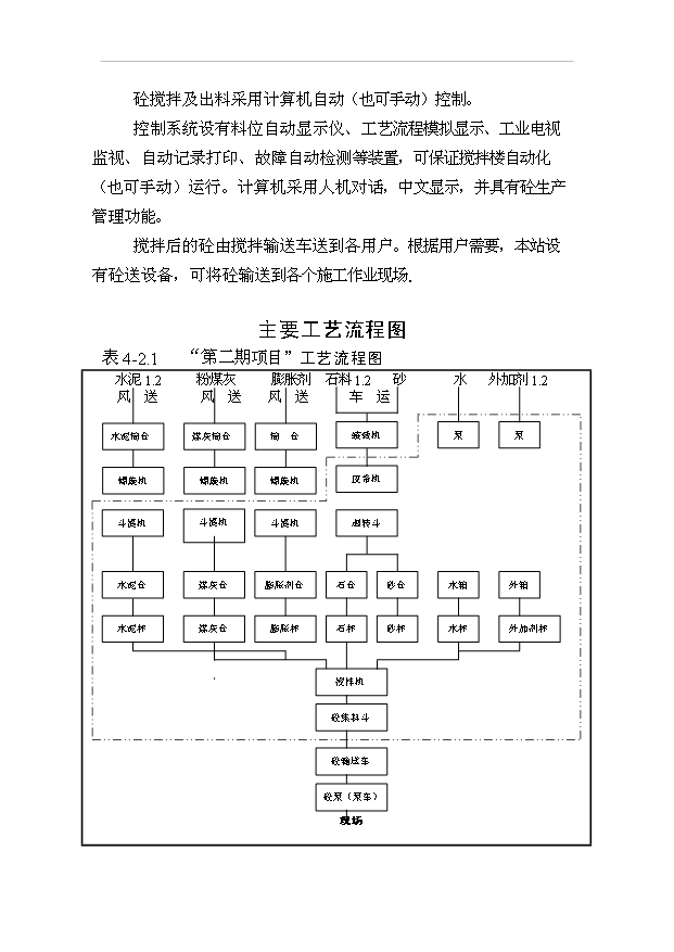 （項目成果）40萬立方米商品混凝土供應站項目可行性論證申報材料（華經縱橫）