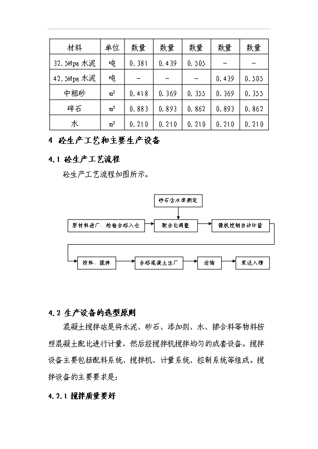 （項目成果）40萬方商品混凝土項目可行性論證申報材料（華經縱橫）