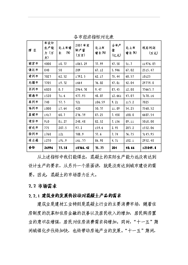 （項目成果）40萬方商品混凝土項目可行性論證申報材料（華經縱橫）