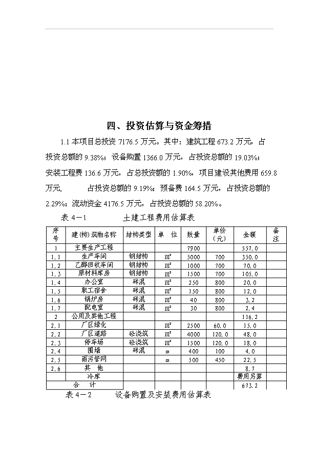 （項目成果）4百噸膠原蛋白、硫酸軟骨素項目可行性論證申報材料（華經縱橫）