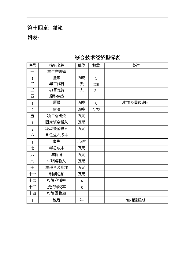 （項目成果）3萬噸型焦項目可行性論證申報材料（華經縱橫）