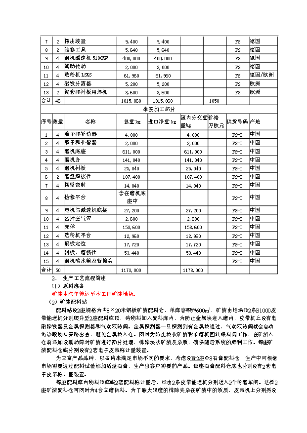 （項目成果）480萬噸礦渣微粉生產線項目可行性論證申報材料（華經縱橫）
