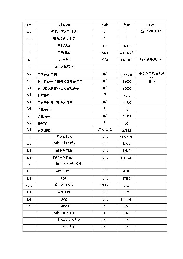 （項目成果）480萬噸礦渣微粉生產線項目可行性論證申報材料（華經縱橫）