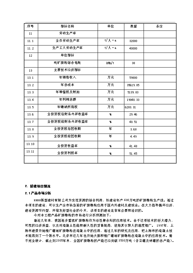 （項目成果）480萬噸礦渣微粉生產線項目可行性論證申報材料（華經縱橫）