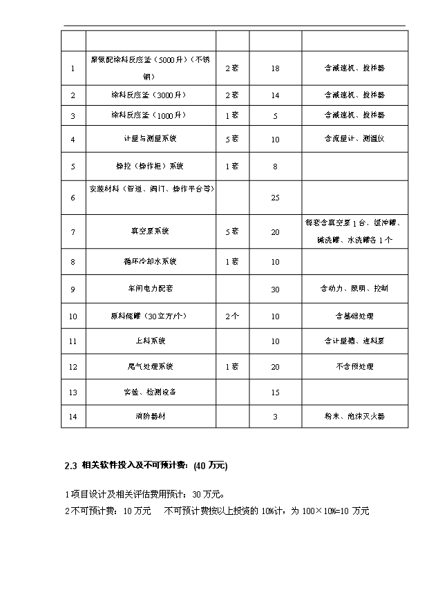 4千噸防水涂料項目可行性論證申報材料.doc預覽圖（4）