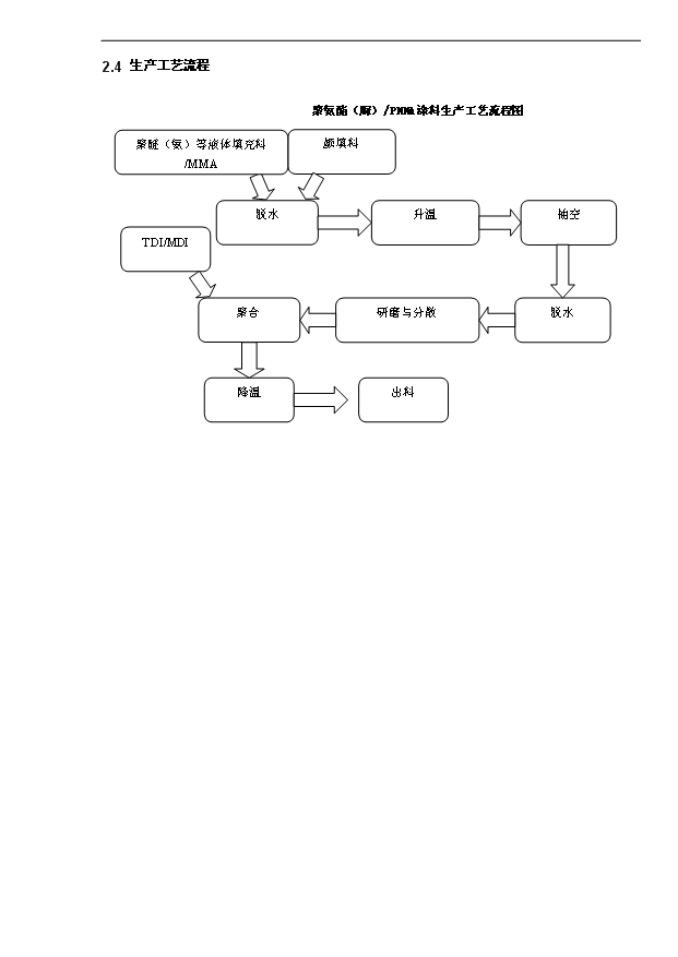 4千噸防水涂料項目可行性論證申報材料.doc預覽圖（5）