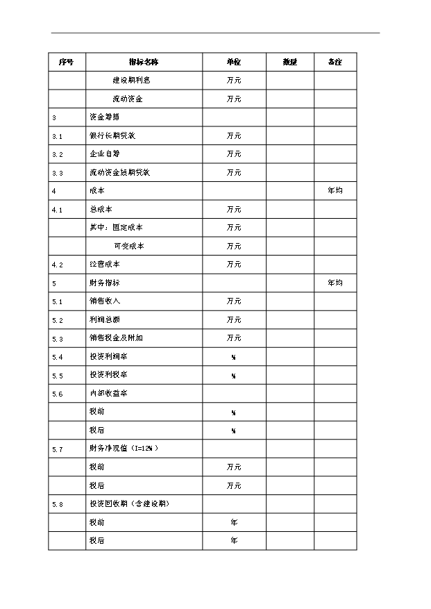 （項目成果）45千畝中藥材種植及加工項目可行性論證申報材料（華經縱橫）第3頁