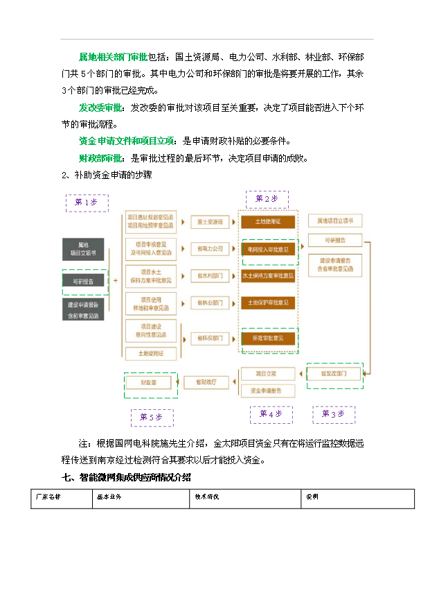 多能互補智能微電網示范項目10頁可行性研究報告范文（3）第8頁