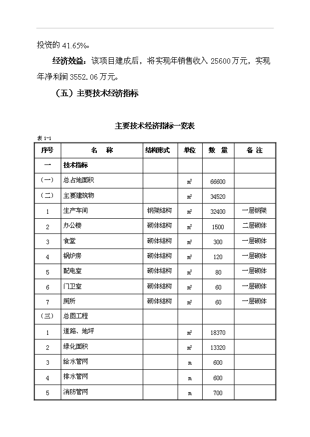（項目成果）4千噸色紡紗項目可行性論證申報材料（華經縱橫）