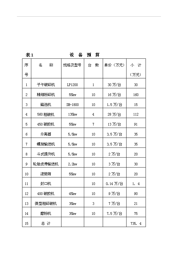 （項目成果）3萬噸再生橡膠粉項目可行性論證申報材料（華經縱橫）第6頁
