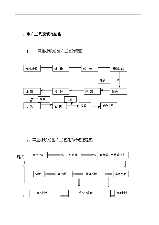 （項目成果）3萬噸再生橡膠粉項目可行性論證申報材料（華經縱橫）第8頁