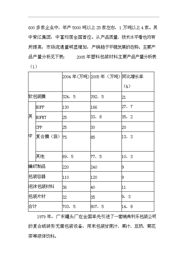 （項目成果）44百噸塑料軟包裝項目可行性論證申報材料（華經縱橫）