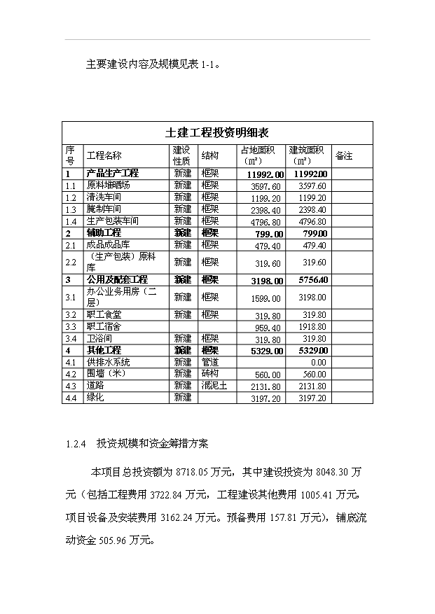 （項目成果）4萬噸清真醬腌菜系列產品加工廠項目可行性論證申報材料（華經縱橫）第11頁
