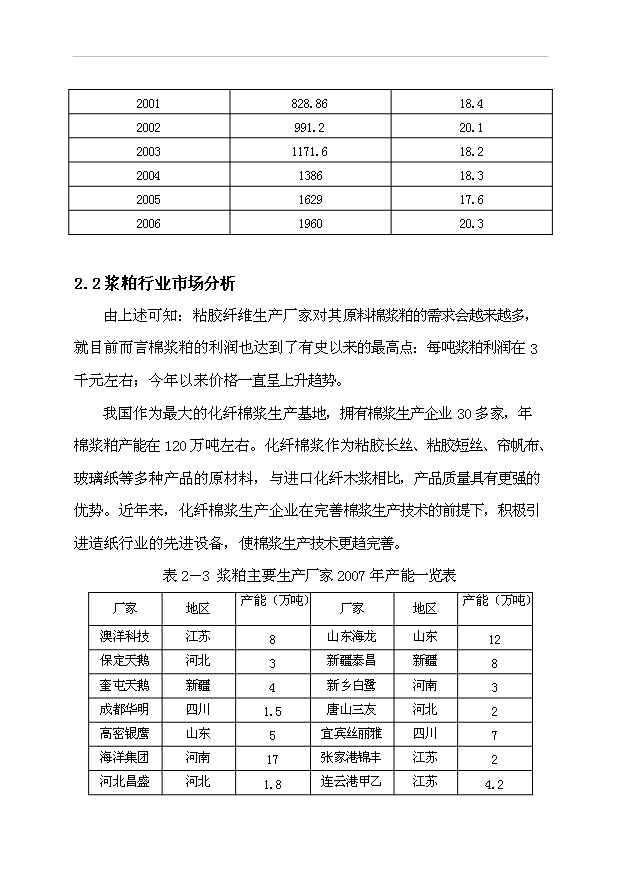 （項目成果）3萬噸粘膠棉漿粕生產項目可行性論證申報材料（華經縱橫）