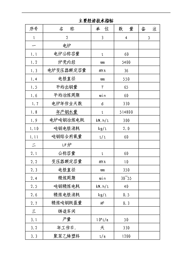 （項目成果）50萬噸消失模鑄造項目可行性論證申報材料（華經縱橫）