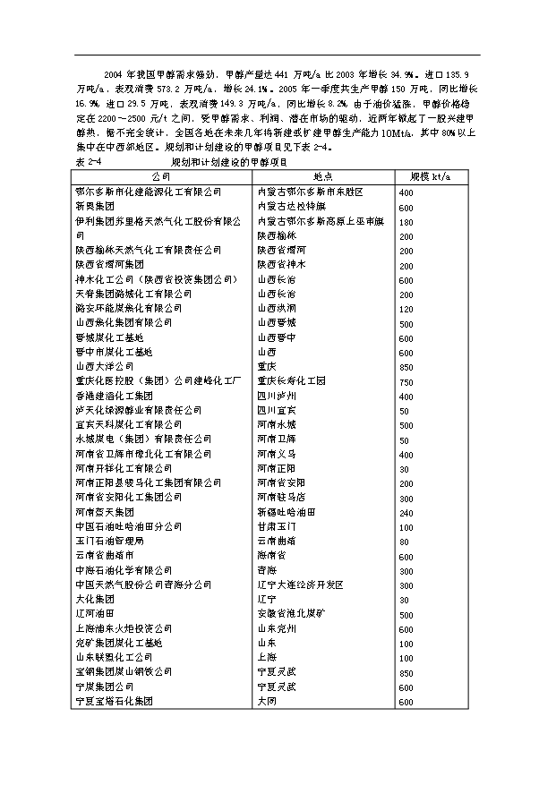 （項目成果）50萬噸甲醇20萬噸二甲醚項目可行性論證申報材料（華經縱橫）