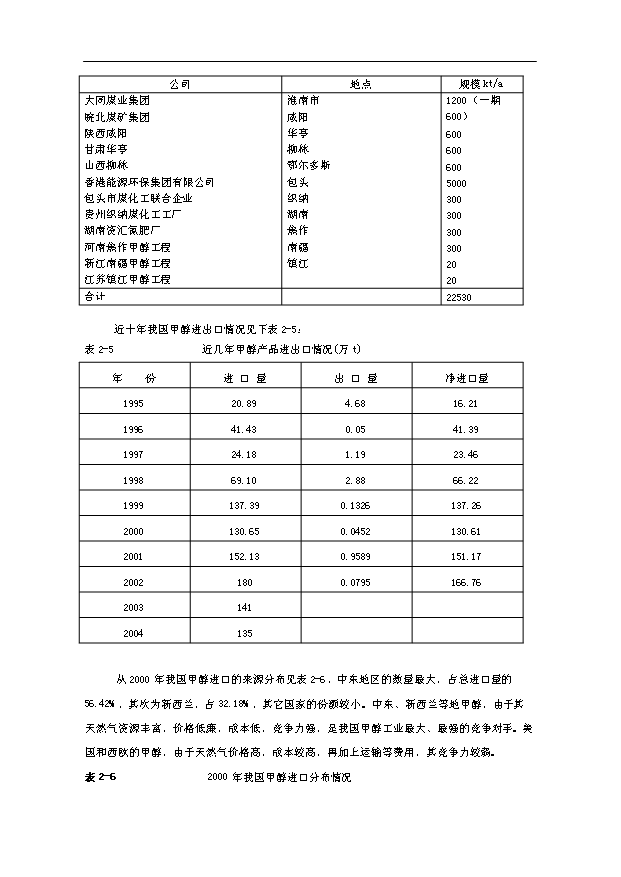 （項目成果）50萬噸甲醇20萬噸二甲醚項目可行性論證申報材料（華經縱橫）