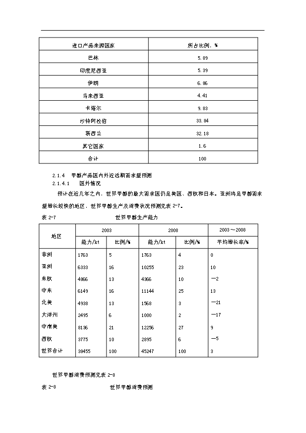 （項目成果）50萬噸甲醇20萬噸二甲醚項目可行性論證申報材料（華經縱橫）