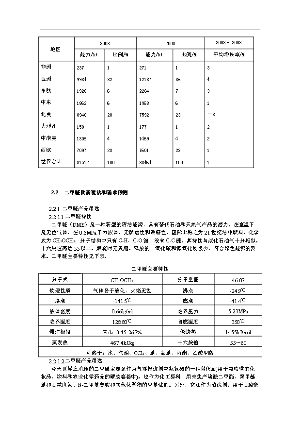 （項目成果）50萬噸甲醇20萬噸二甲醚項目可行性論證申報材料（華經縱橫）